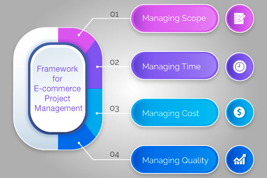 EUCommerce Project